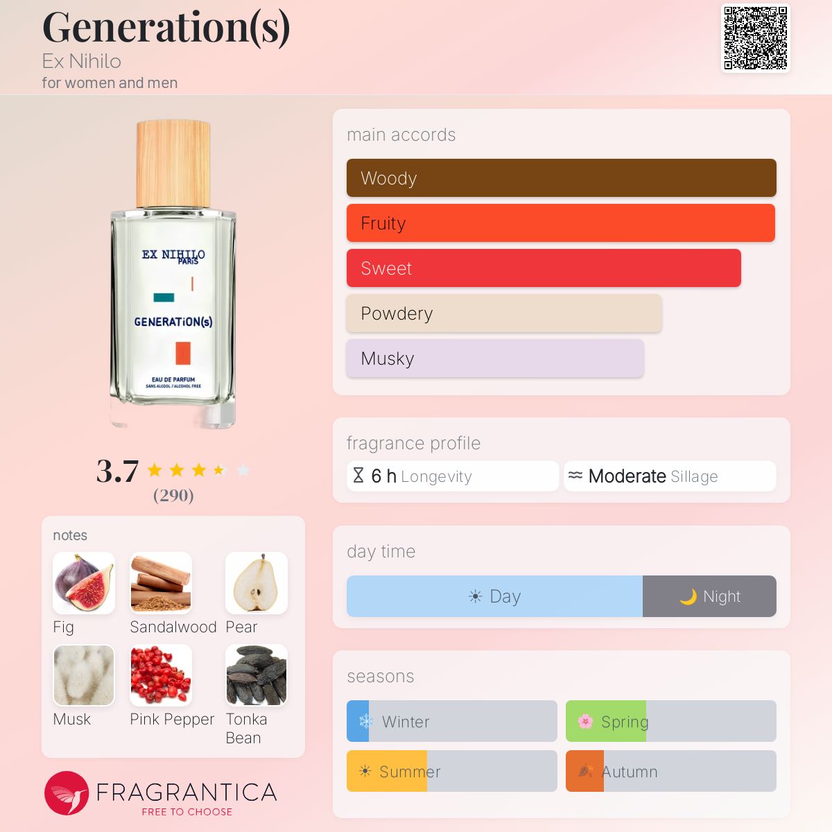Ex Nihilo Generation(s) 1.7oz EDP
