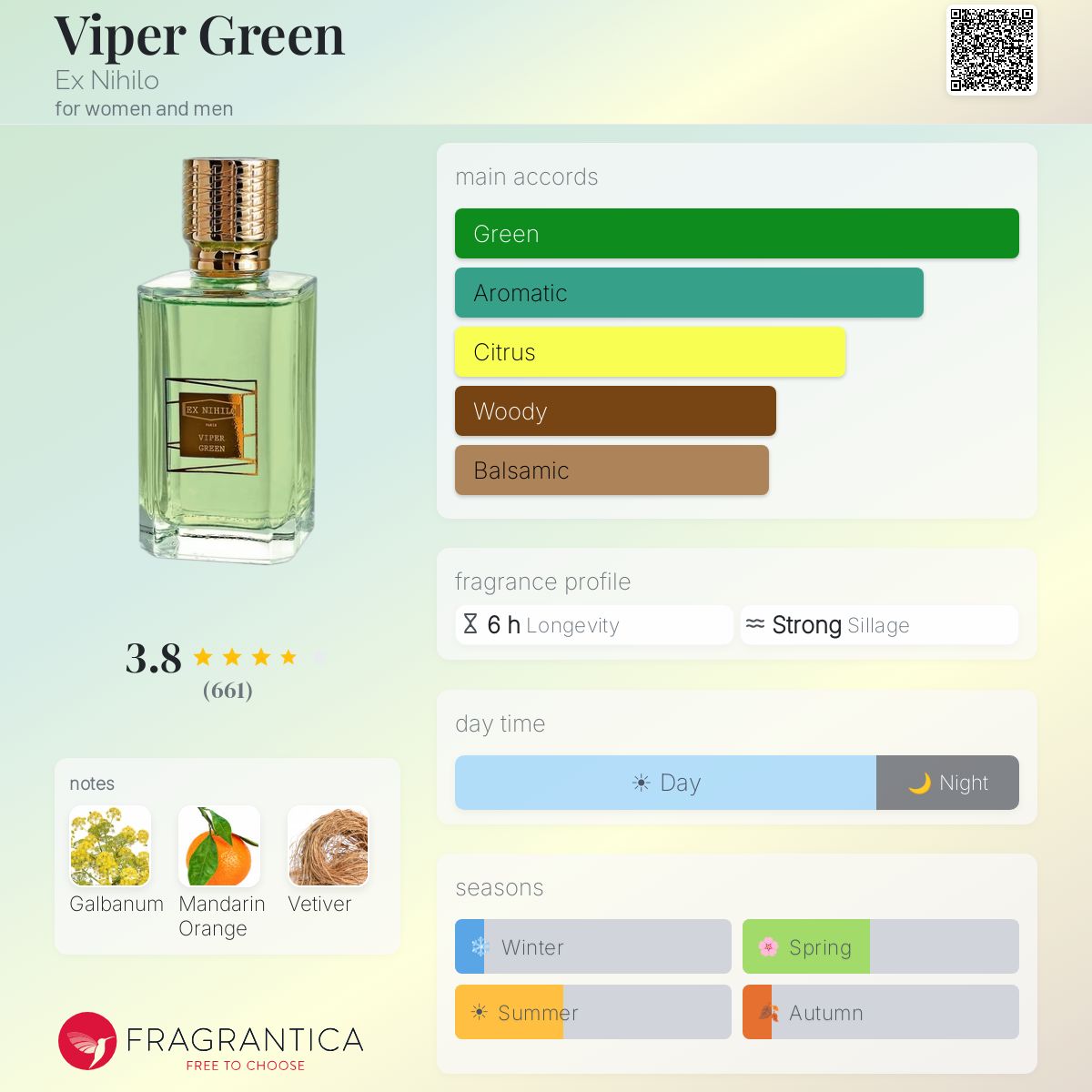 Ex Nihilo Viper Green 1.7oz EDP