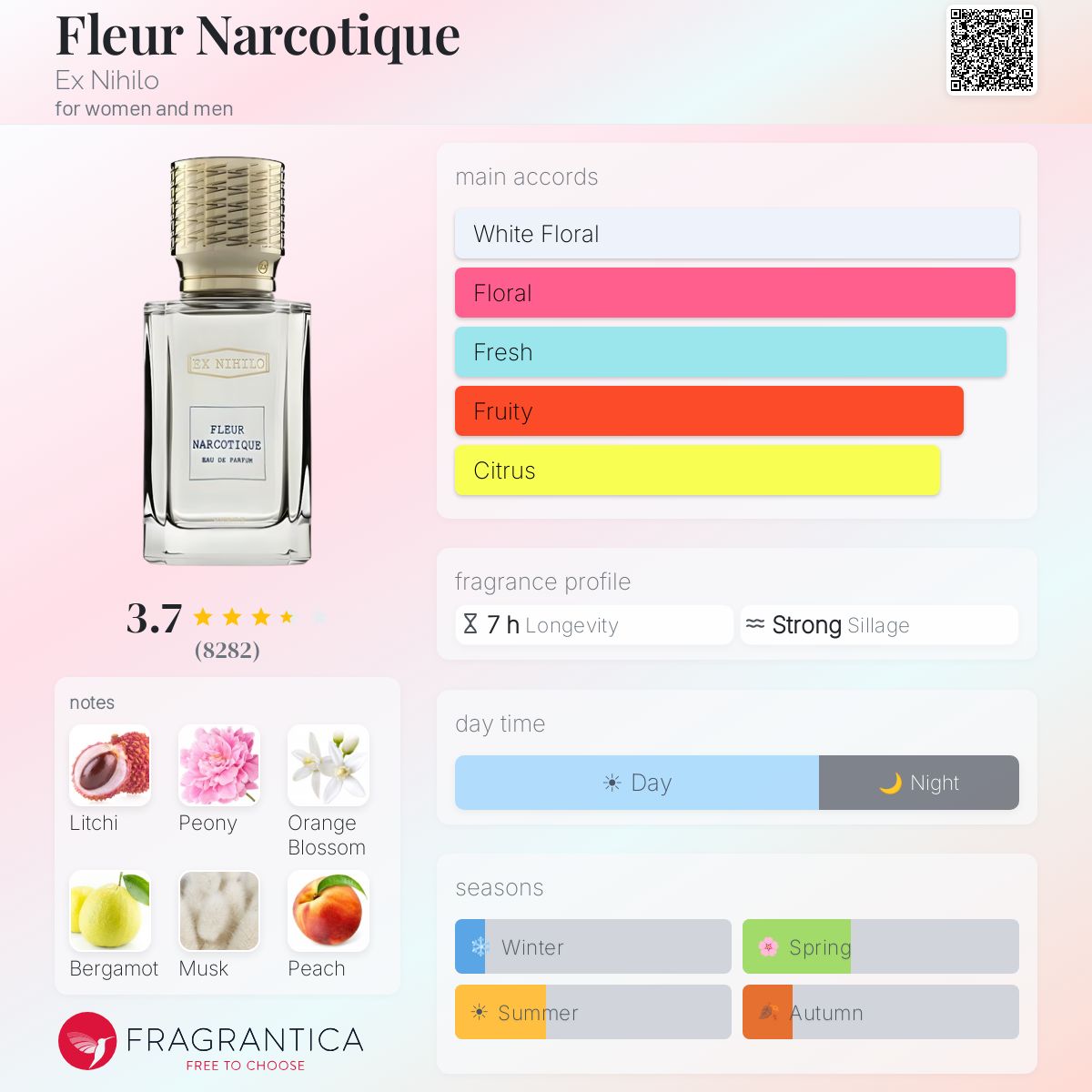 Fragrantica scent profile for Ex Nihilo Fleur Narcotique