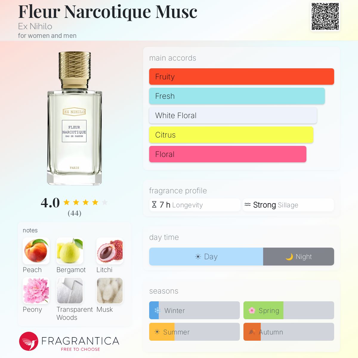 Fragrantica scent profile for Ex Nihilo Fleur Narcotique Signature Musc