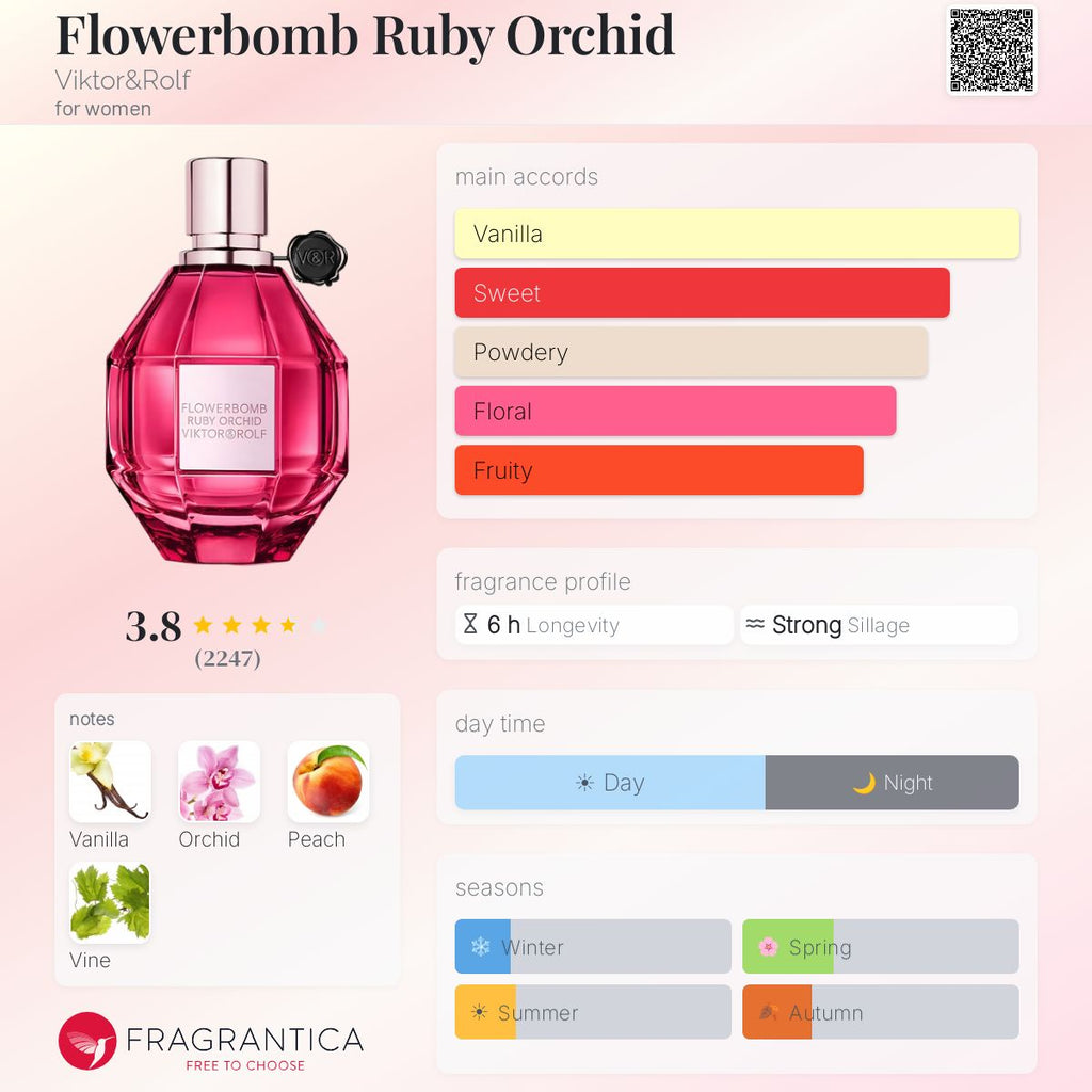 Fragrantica scent profile for Viktor & Rolf Flowerbomb Ruby Orchid