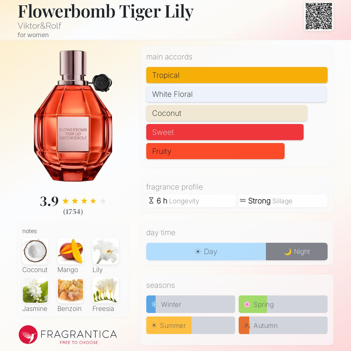 Fragrantica scent profile for Viktor & Rolf Flowerbomb Tiger Lily