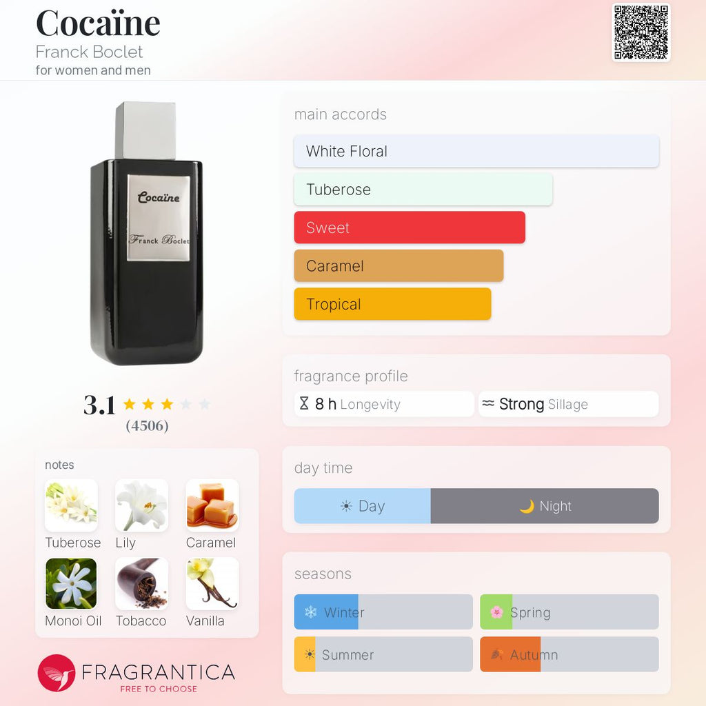 Fragrantica scent profile for franck boclet cocaine