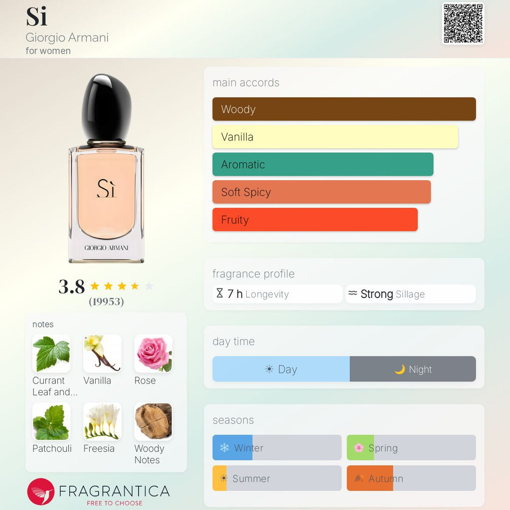 Fragrantica scent profile for Giorgio Armani Sì Eau de Parfum 3.4 oz