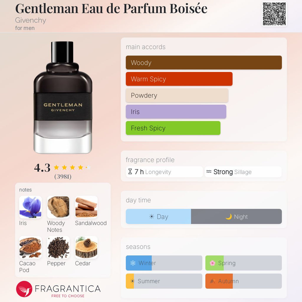 Fragrantica scent profile for Givenchy Gentleman Eau de Parfum Boisée 3.4 oz