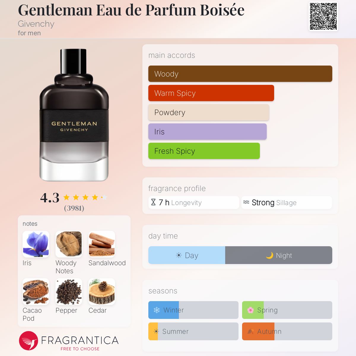Fragrantica scent profile for Givenchy Gentleman Eau de Parfum Boisée 3.4 oz