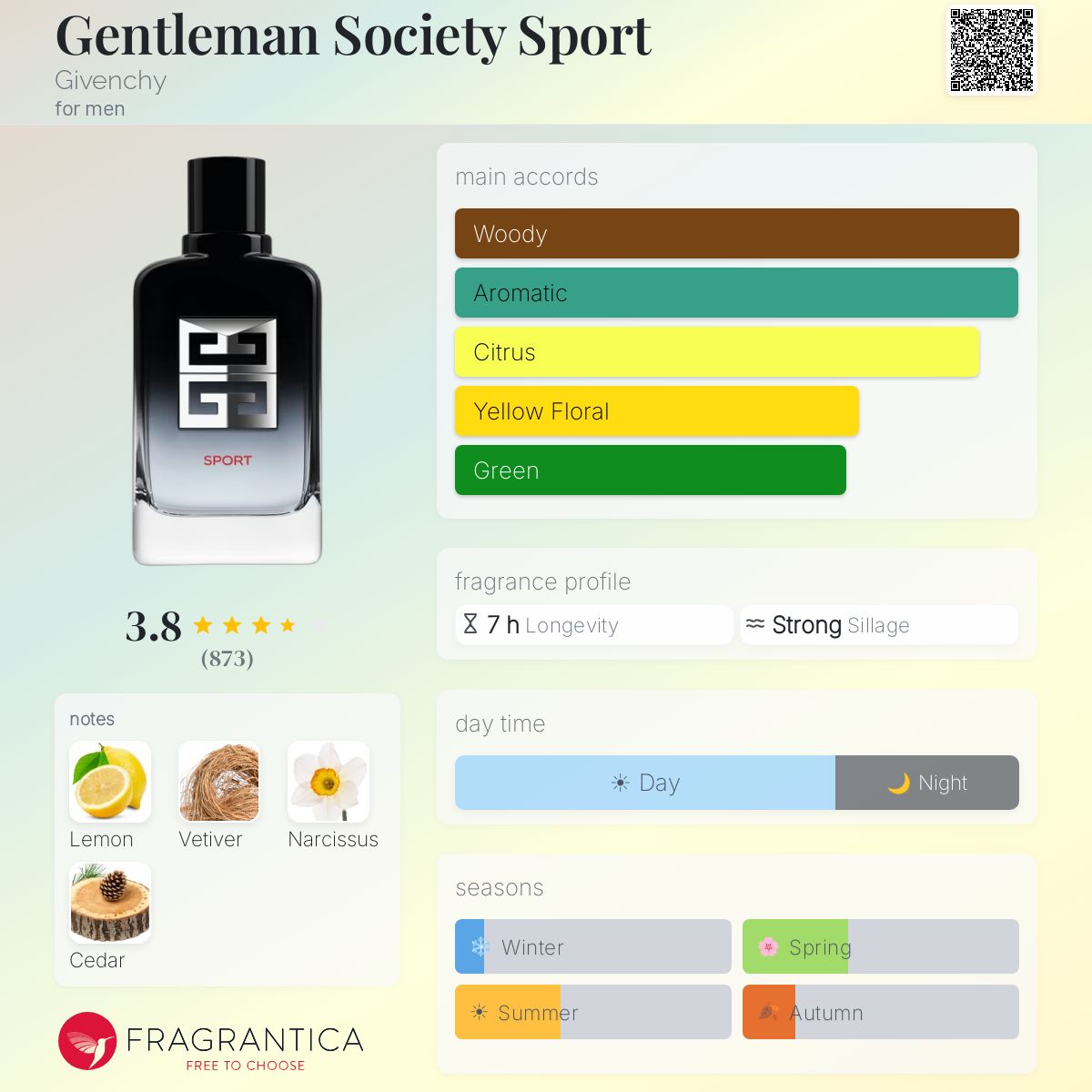 Fragrantica scent profile for Givenchy Gentleman Society Sport Eau de Parfum 3.4 oz
