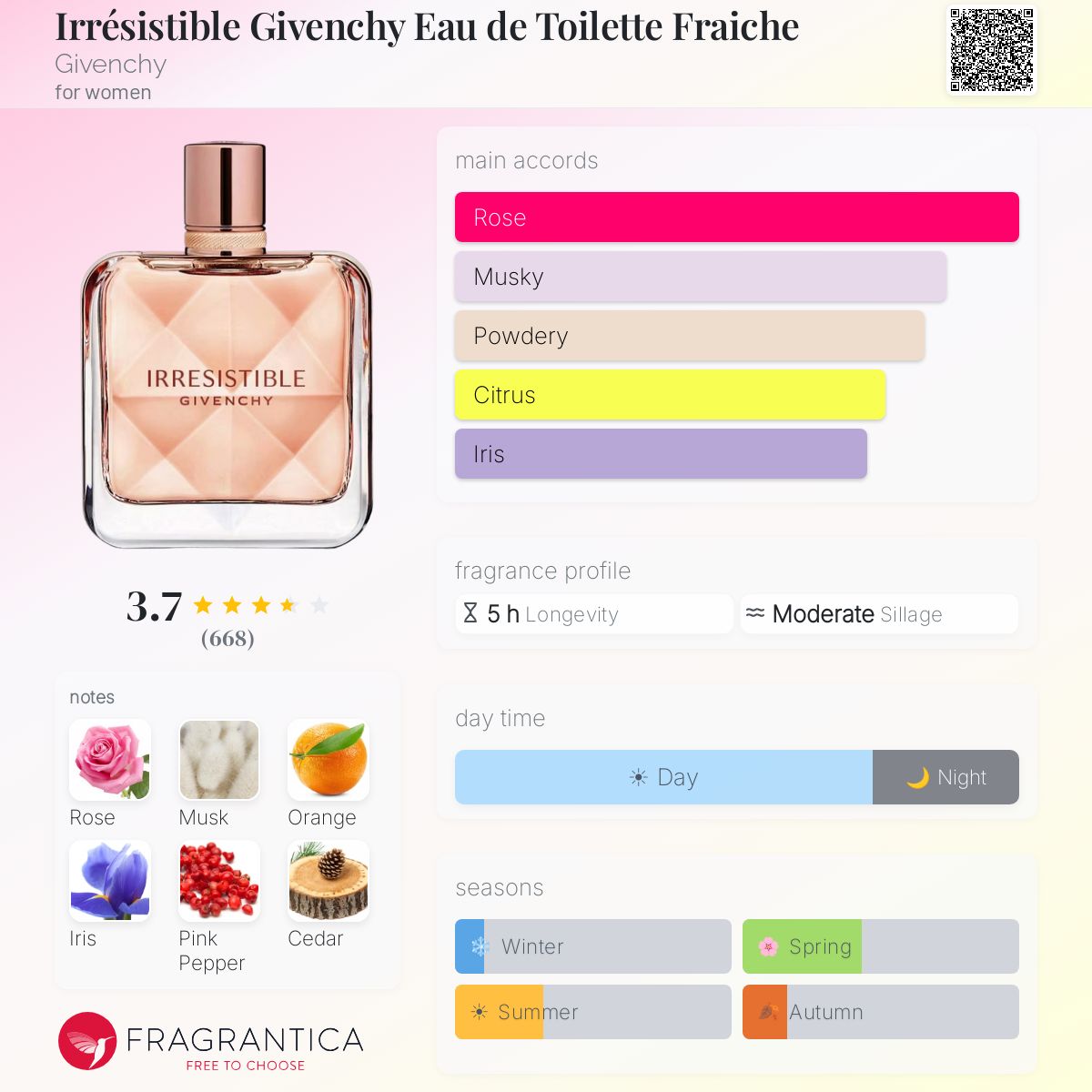 Fragrantica scent profile for Givenchy Irrésistible Eau de Toilette Fraîche