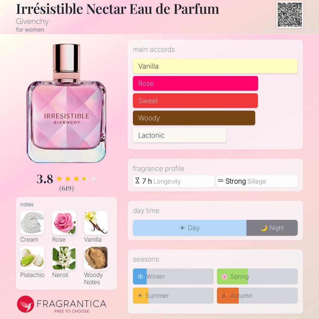 Fragrantica scent profile for Givenchy Irrésistible Nectar Eau de Parfum