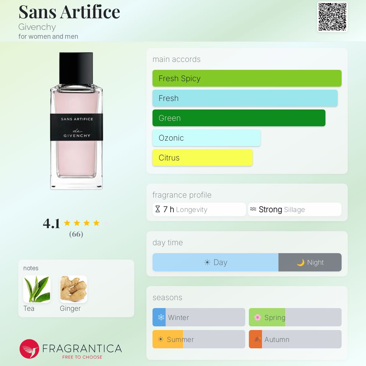 Fragrantica scent profile for Givenchy Sans Artifice