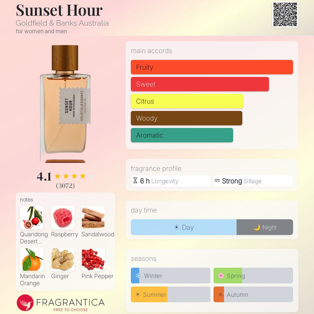 Fragrantica scent profile for Goldfield & Banks Sunset Hour Eau de Parfum 3.4 oz