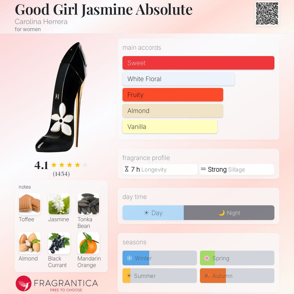 Fragrantica scent profile for Carolina Herrera Good Girl Jasmine Absolute