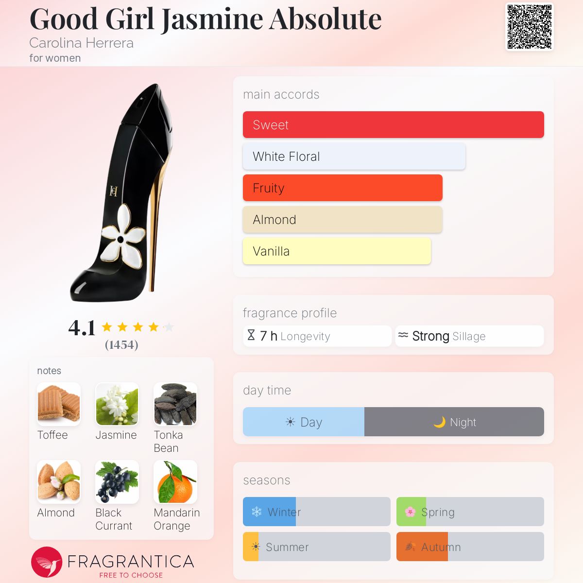 Fragrantica scent profile for Carolina Herrera Good Girl Jasmine Absolute
