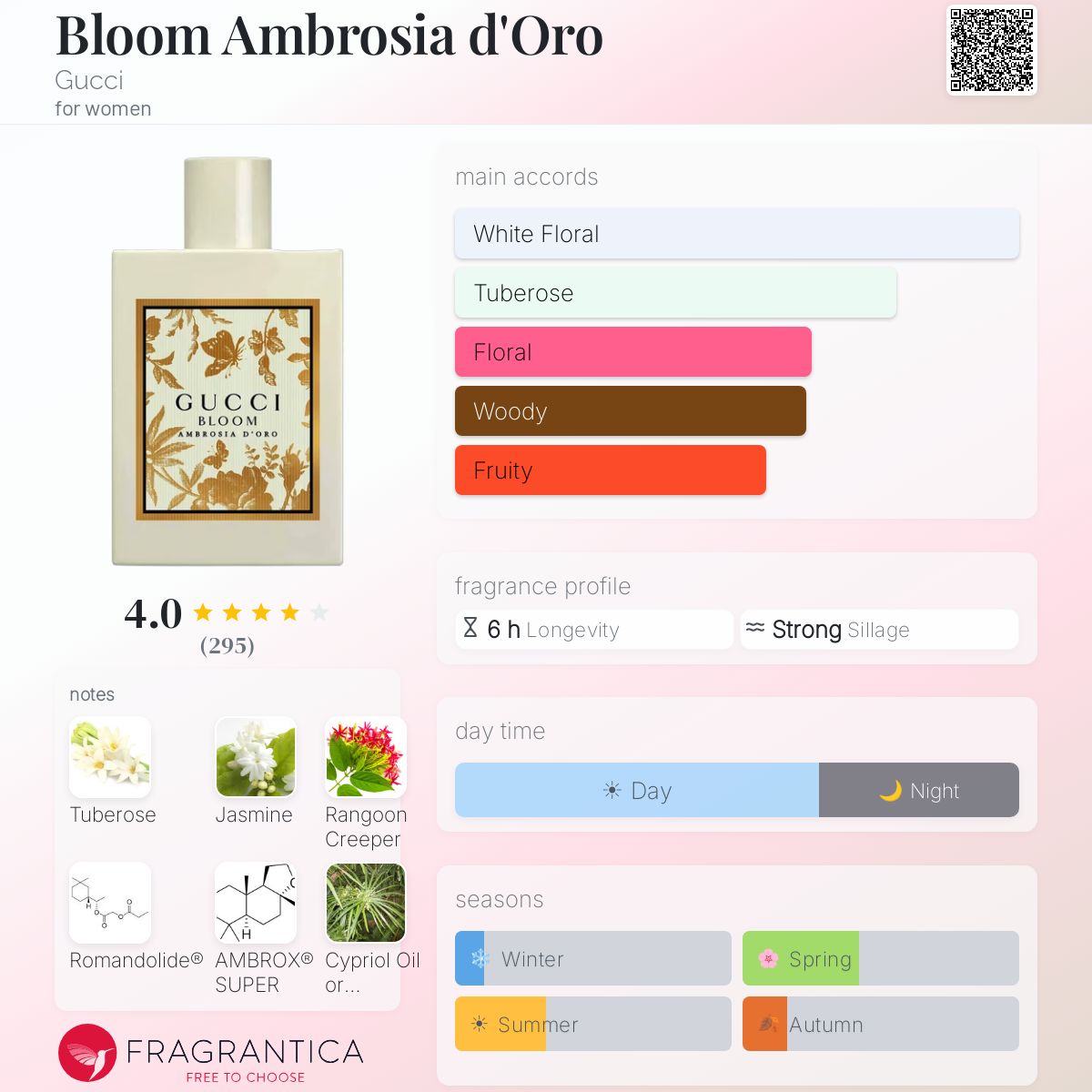 Fragrantica scent profile for Gucci Bloom Ambrosia d'Oro Eau de Parfum 3.3 oz