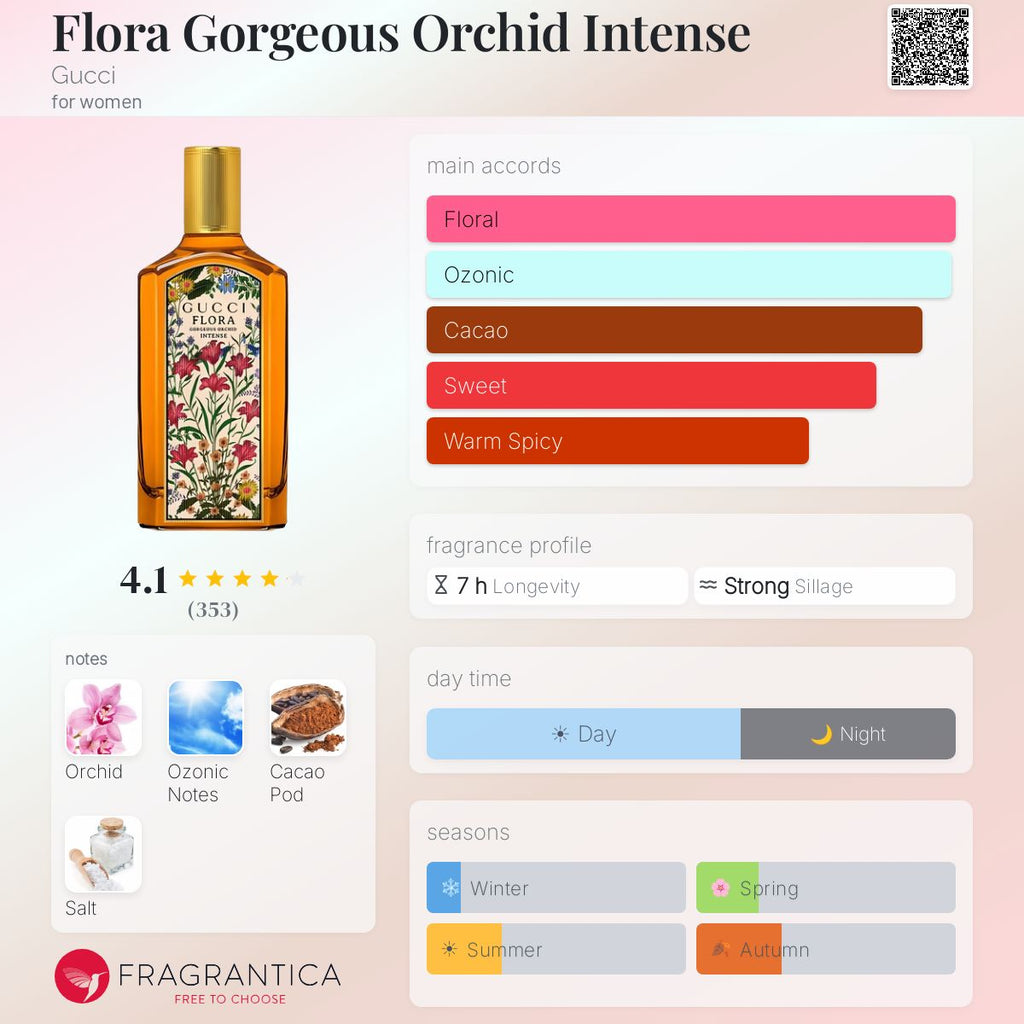 Fragrantica scent profile for Gucci Flora Gorgeous Orchid Intense