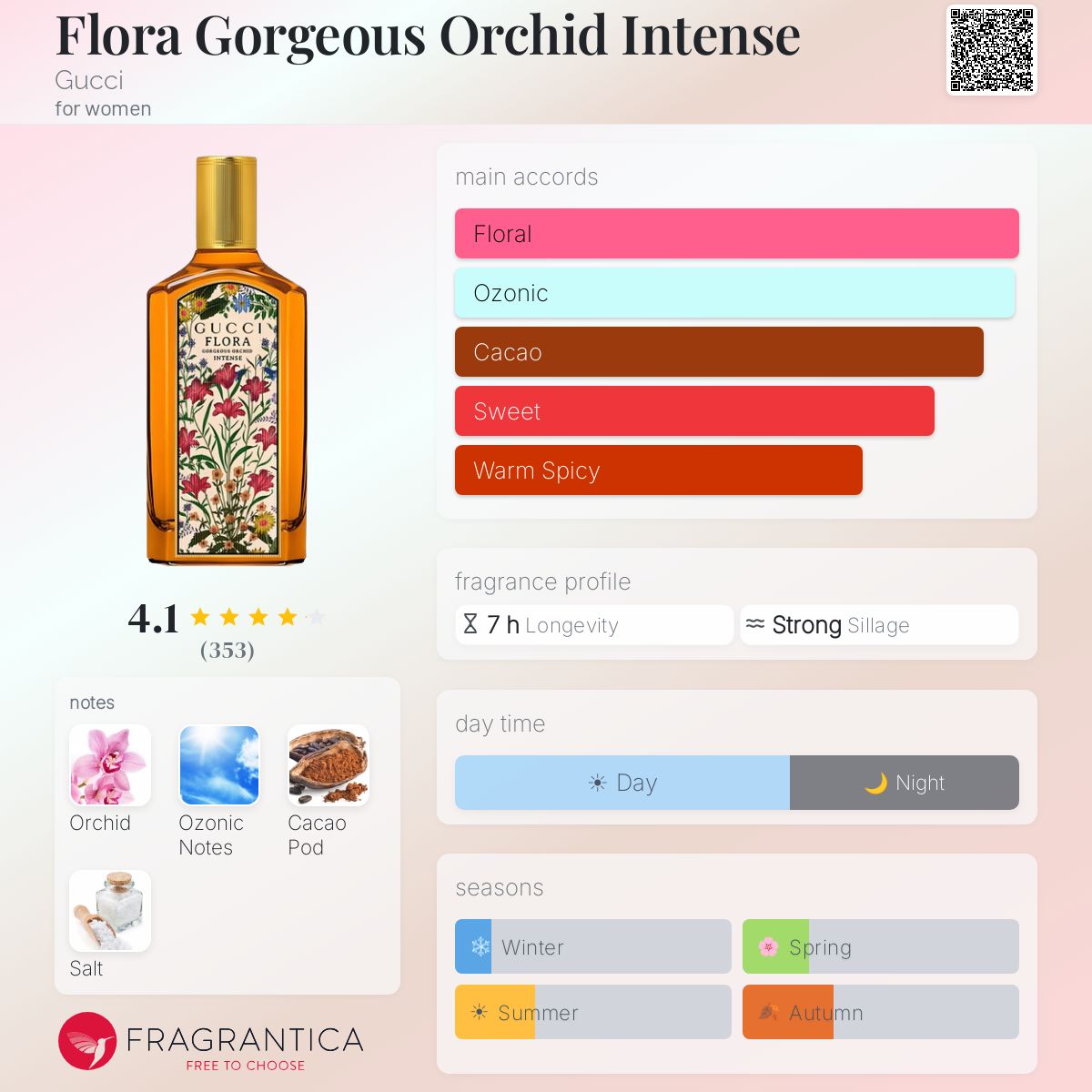 Fragrantica scent profile for Gucci Flora Gorgeous Orchid Intense