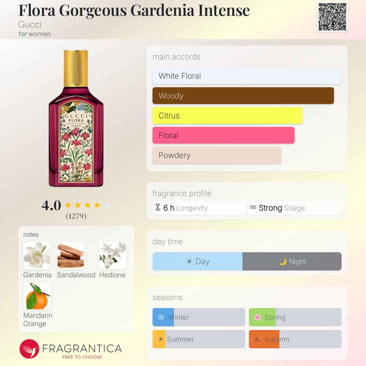Fragrantica scent profile for Gucci Flora Gorgeous Gardenia Intense EDP 3.3oz