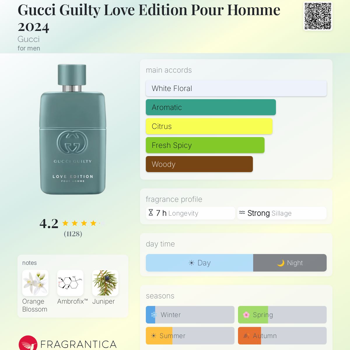 Fragrantica scent profile for Gucci Guilty Love Edition Pour Homme 2024