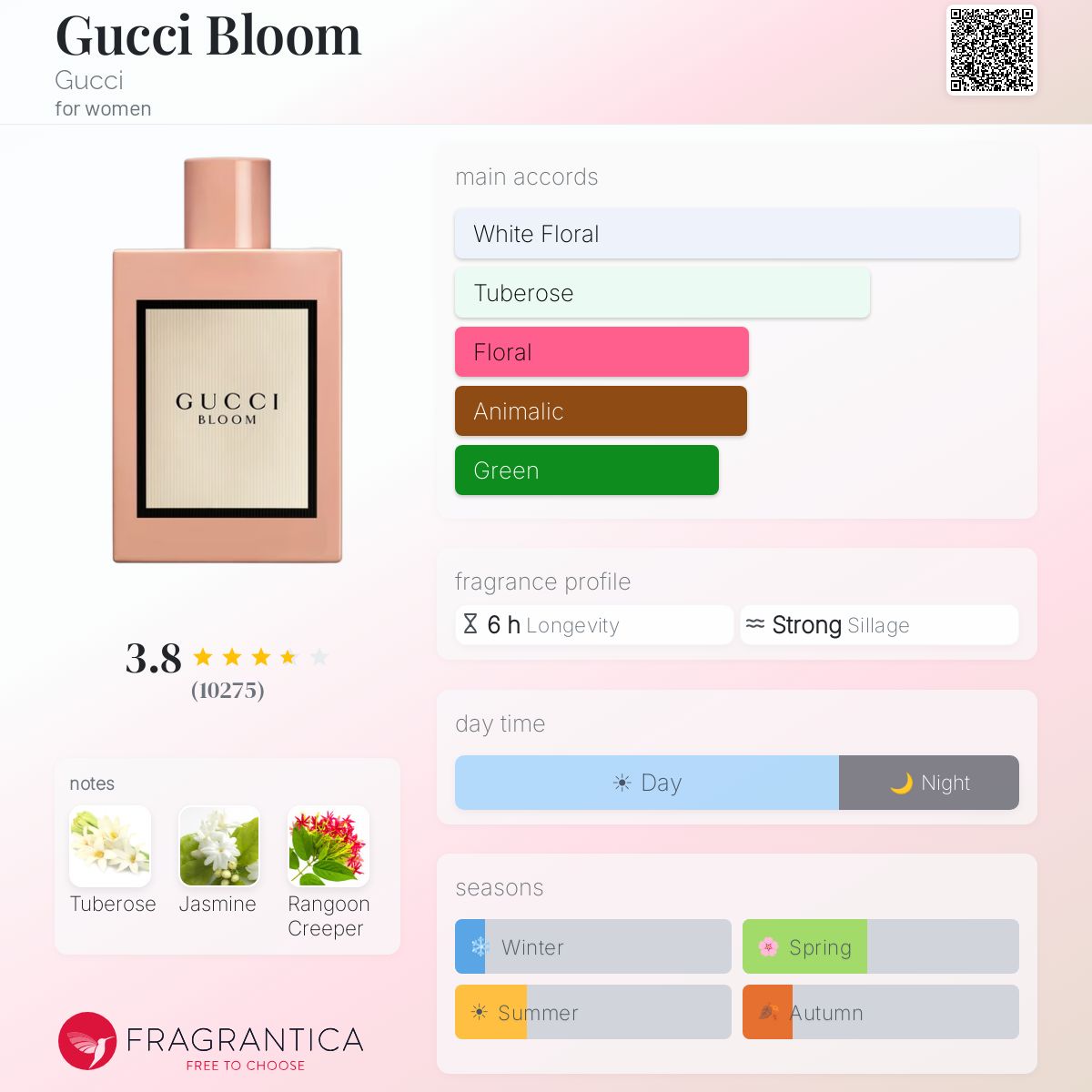 Gucci Bloom Eau de Parfum EDP 3.3oz *with box*