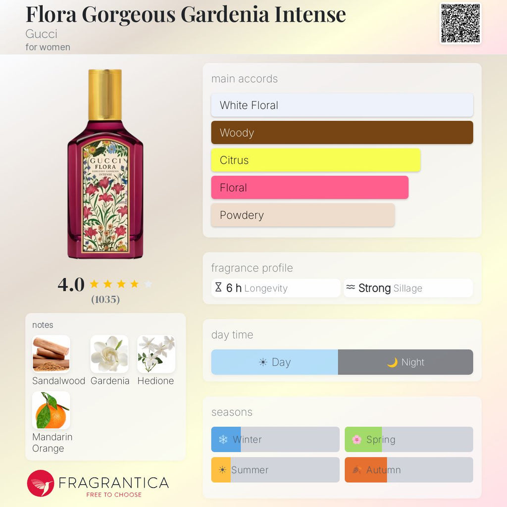 Gucci Flora Gorgeous Gardenia Intense EDP 3.3oz *SEALED*