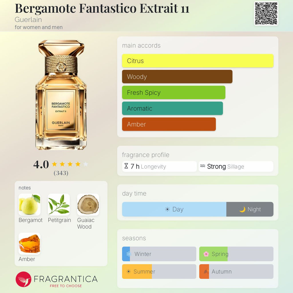 Fragrantica scent profile for Guerlain Bergamote Fantastico Extrait 11 1.7 oz
