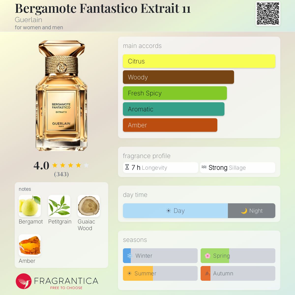 Fragrantica scent profile for Guerlain Bergamote Fantastico Extrait 11 1.7 oz