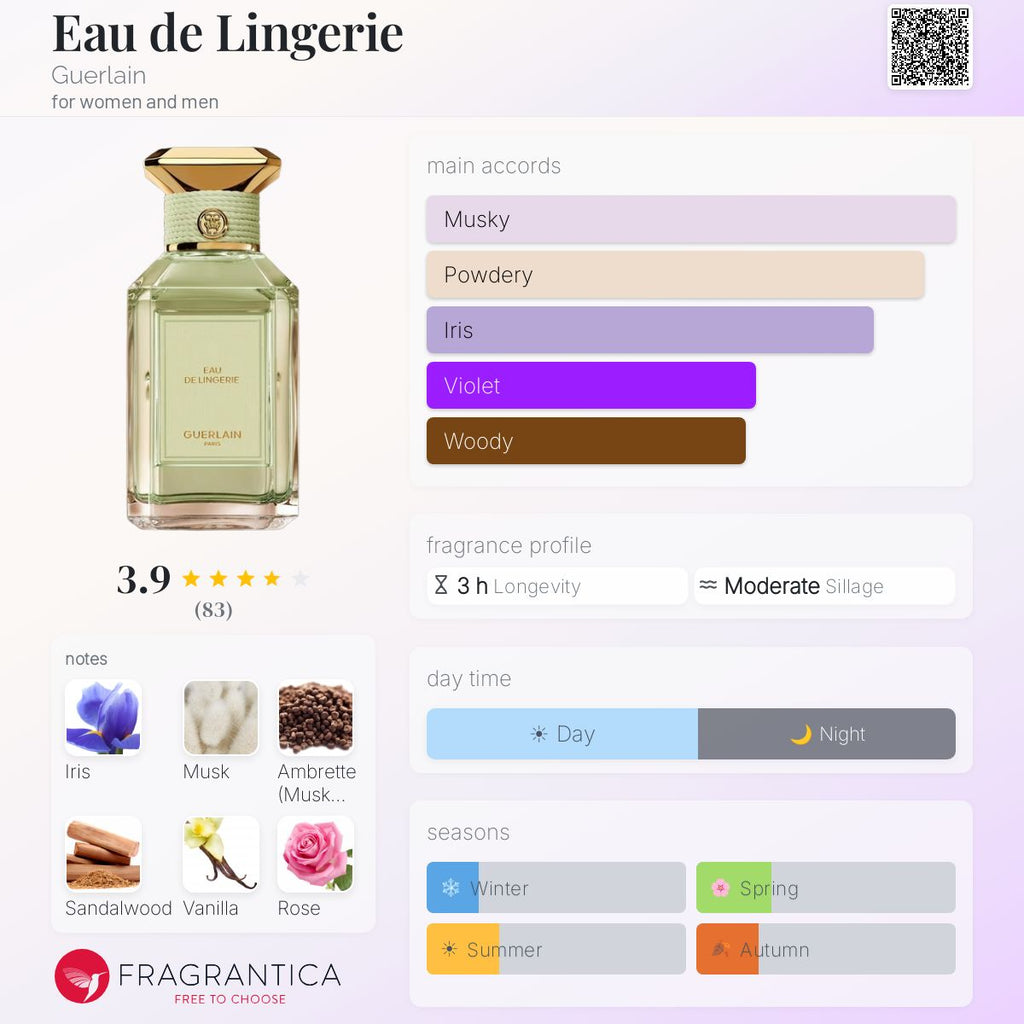 Guerlain Eau de Lingerie fragrance notes and accords