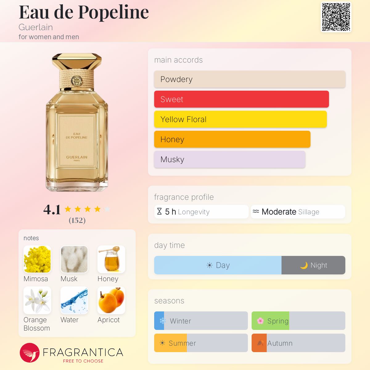 Fragrantica scent profile for Guerlain Eau de Popeline Eau de Toilette 3.38 oz