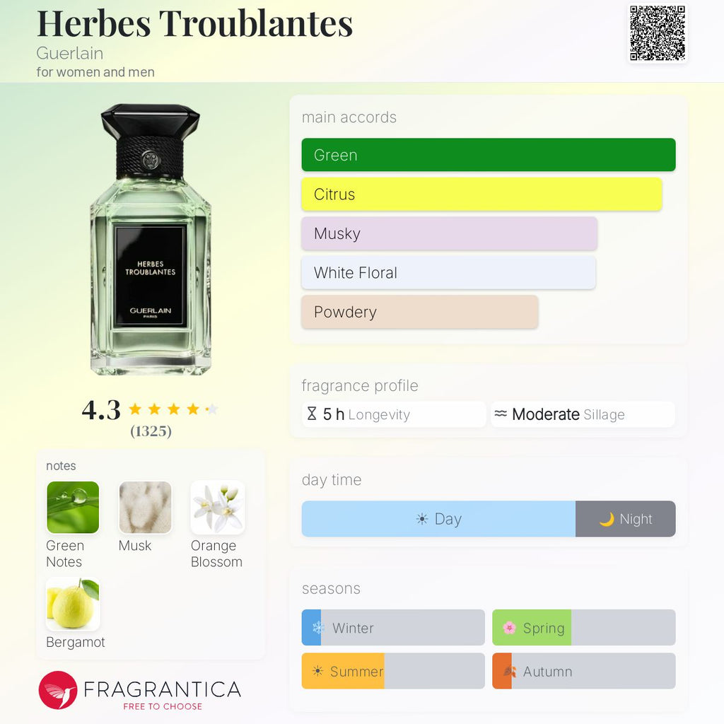 Fragrantica scent profile for Guerlain Herbes Troublantes Eau de Parfum