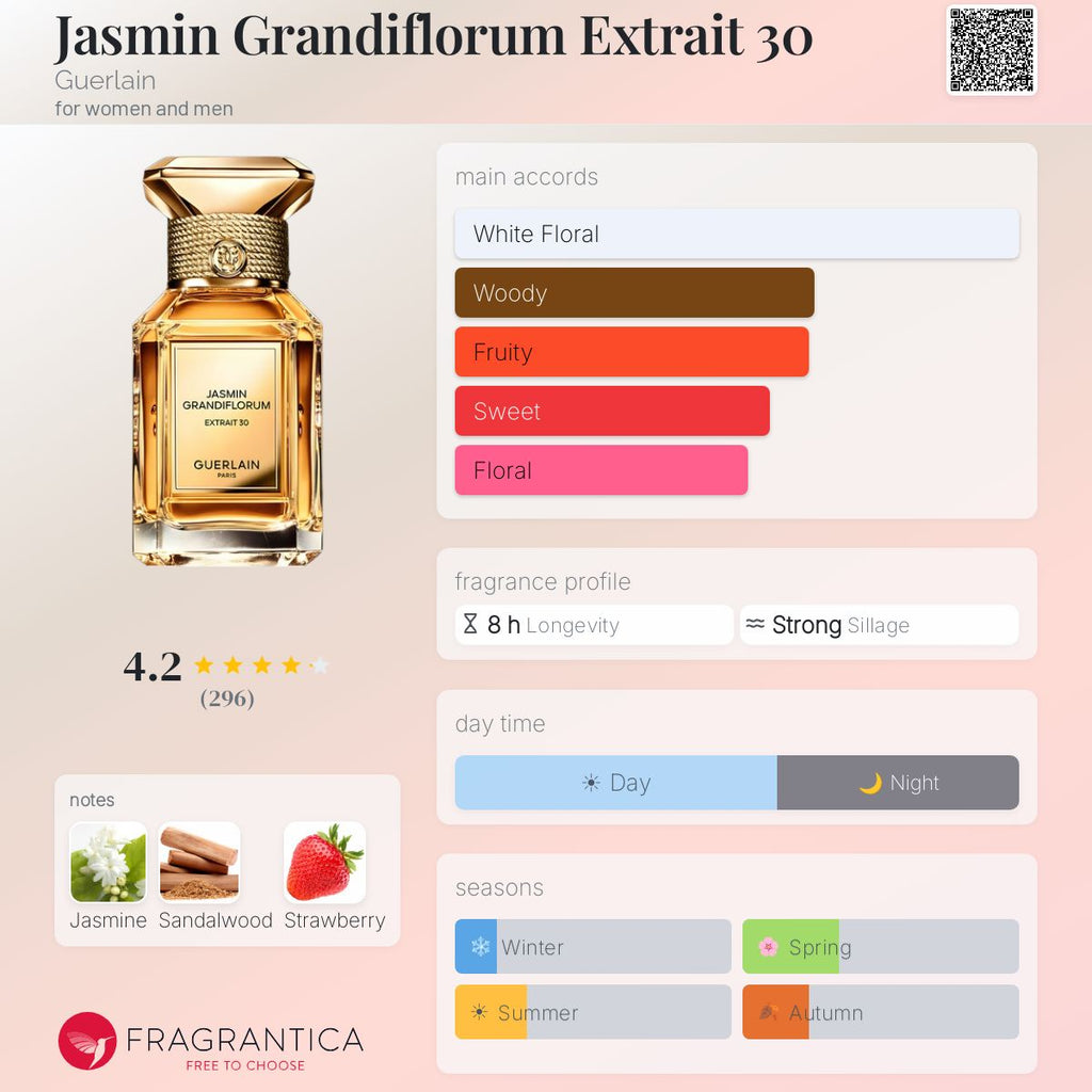 Fragrantica scent profile for Guerlain Jasmin Grandiflorum Extrait 30 1.7 oz