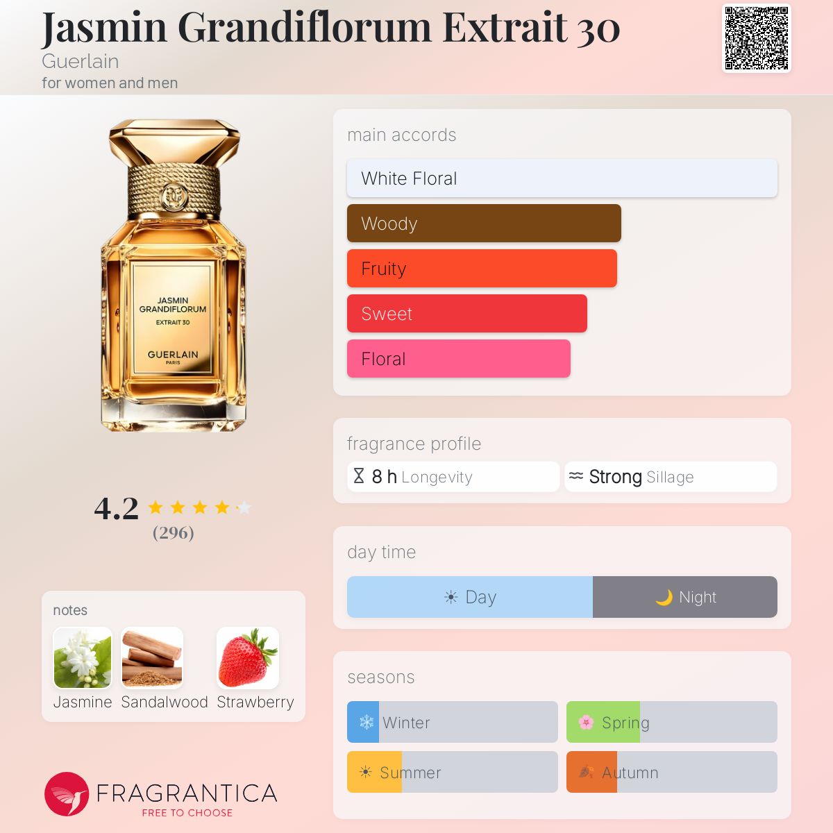 Fragrantica scent profile for Guerlain Jasmin Grandiflorum Extrait 30 1.7 oz
