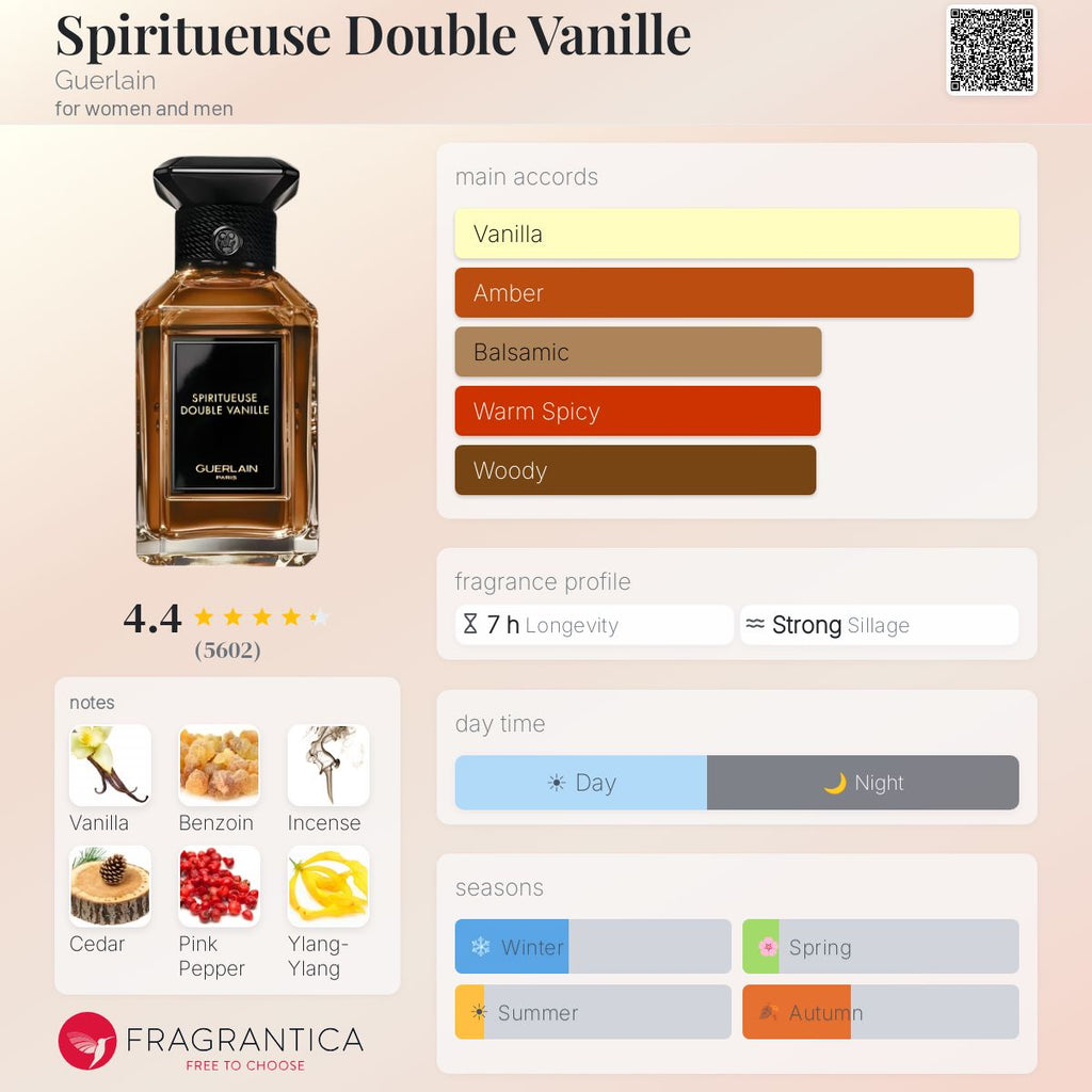 Fragrantica scent profile for Guerlain Spiritueuse Double Vanille Eau de Parfum 3.4 oz