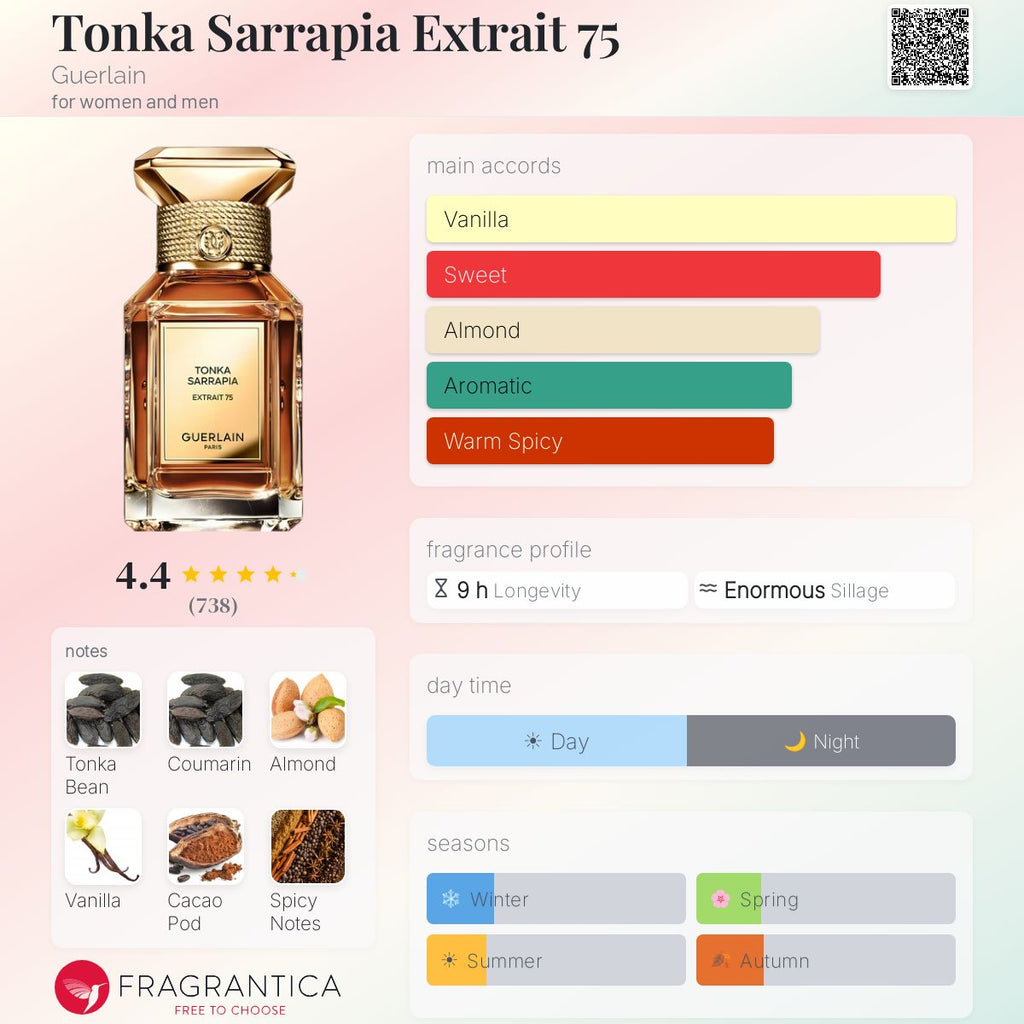 Fragrantica scent profile for Guerlain Tonka Sarrapia Extrait 75 1.7 oz