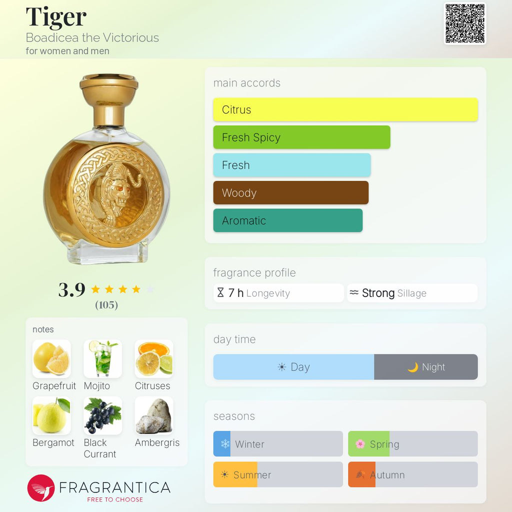 Boadicea the Victorious Tiger EDP