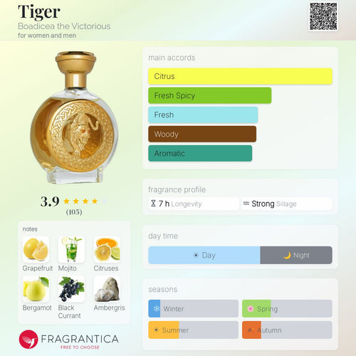 Boadicea the Victorious Tiger EDP