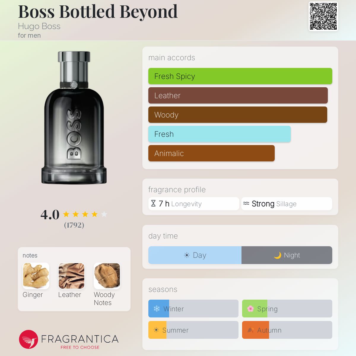 Fragrantica scent profile for Hugo Boss Bottled Beyond Eau de Parfum 3.4 oz