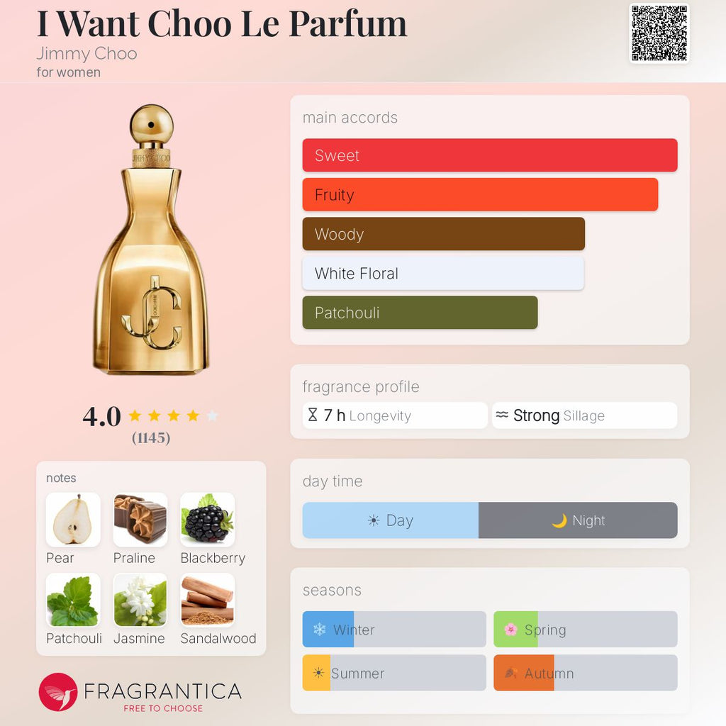 Fragrantica scent profile for Jimmy Choo I Want Choo Le Parfum