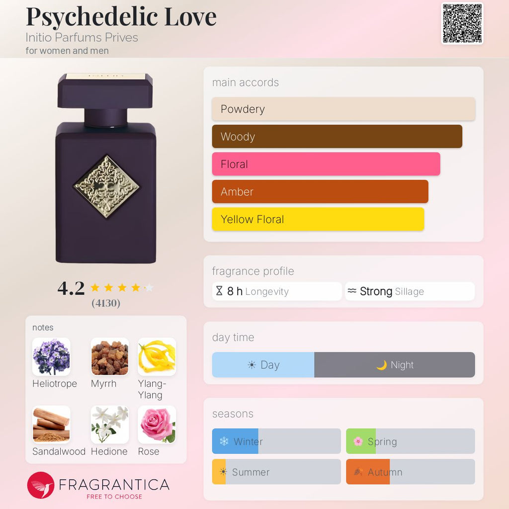 Fragrantica scent profile for Initio Psychedelic Love Eau de Parfum 3.0 oz
