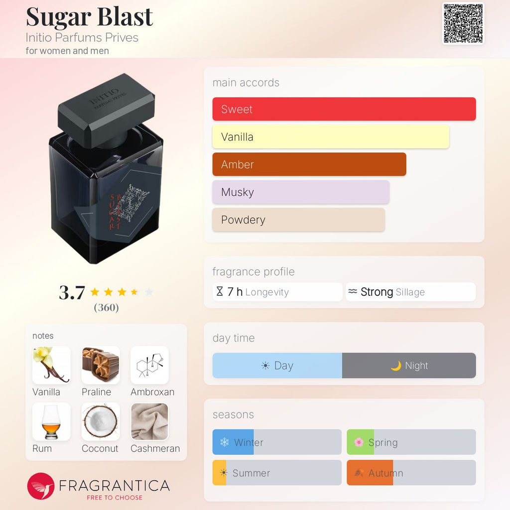 Fragrantica scent profile for Initio Sugar Blast Eau de Parfum 3.0 oz