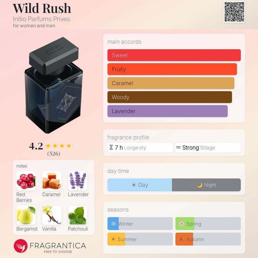 Fragrantica scent profile for Initio Wild Rush Eau de Parfum 3.0 oz