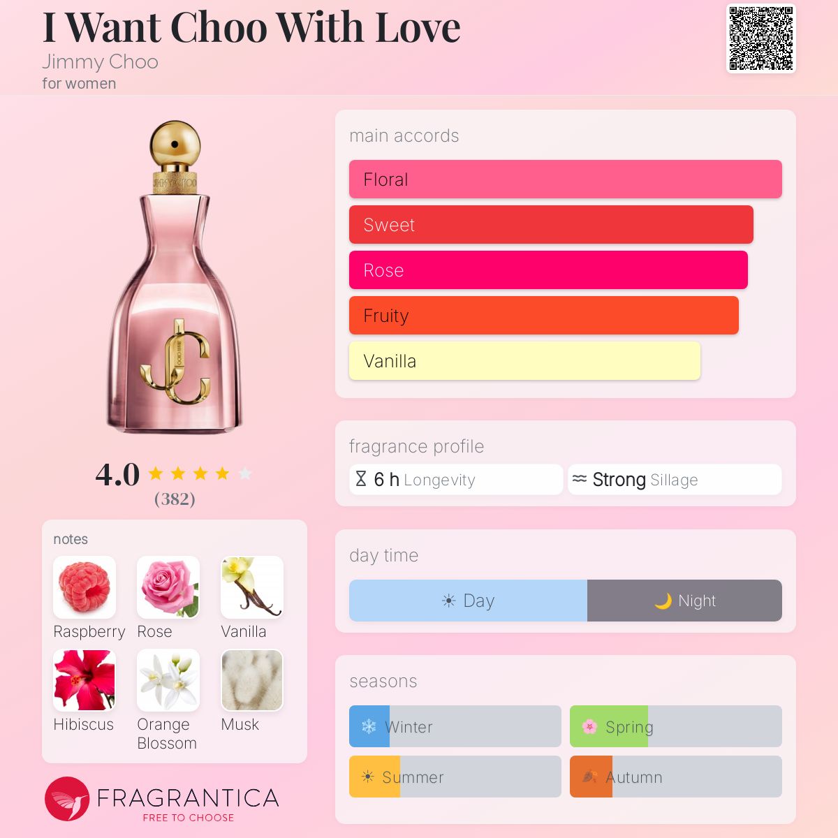 Jimmy Choo I Want Choo With Love EDP 3.3oz * With Box*