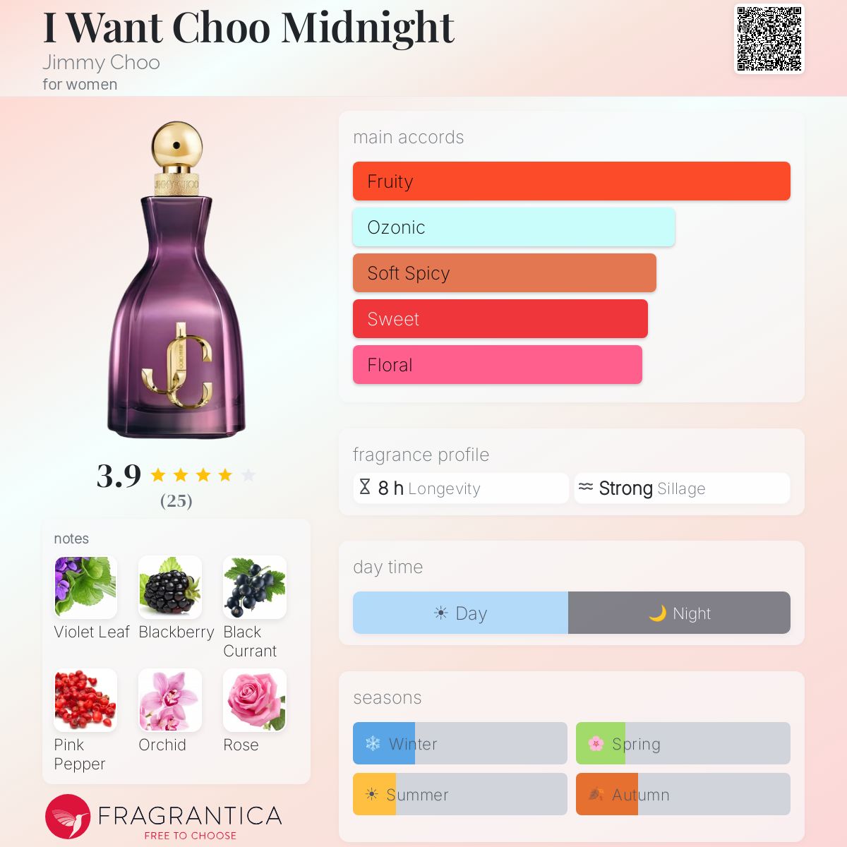 Fragrantica scent profile for Jimmy Choo I Want Choo Midnight