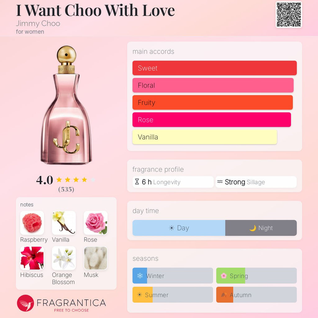 Fragrantica scent profile for Jimmy Choo I Want Choo With Love
