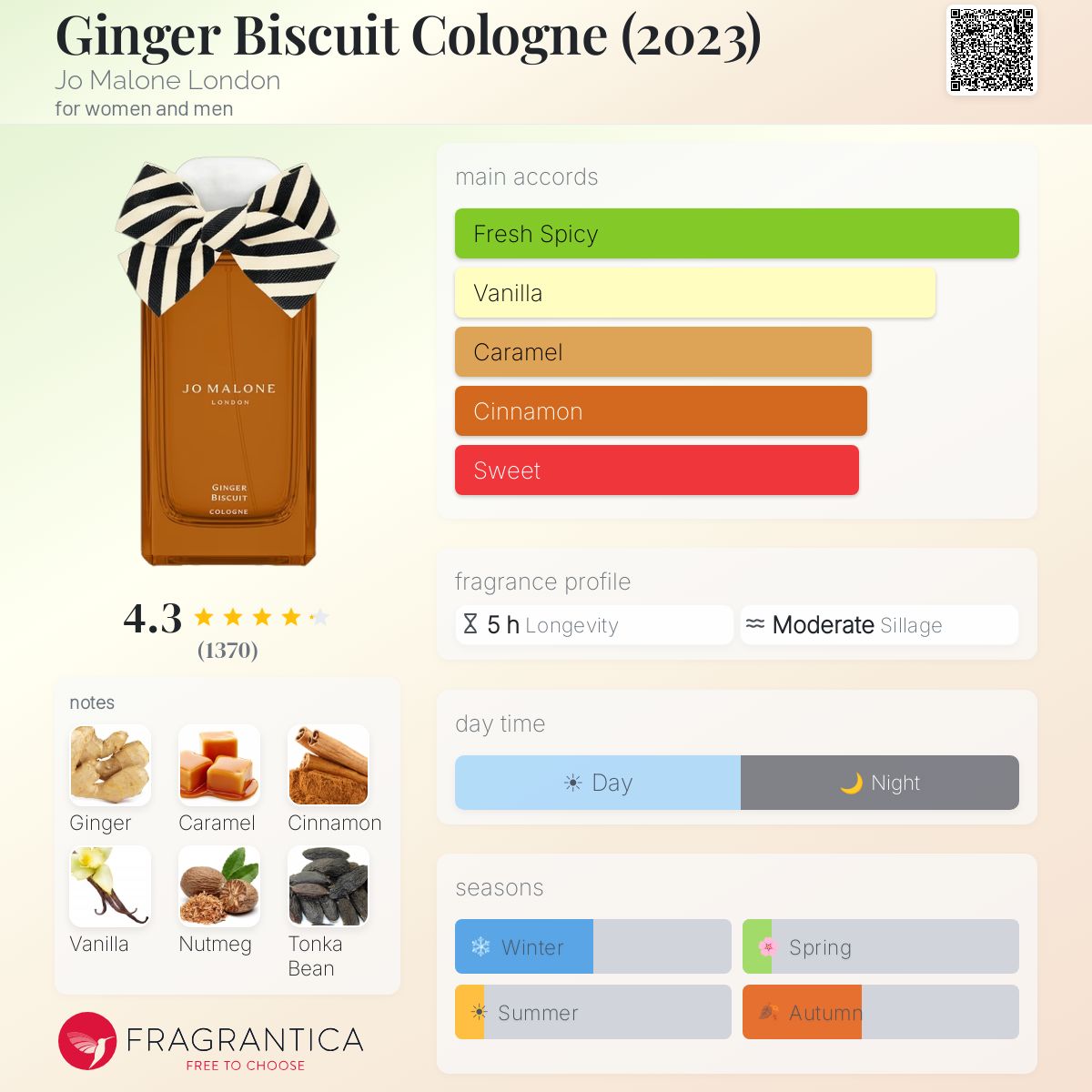 Fragrantica scent profile for Jo Malone London Ginger Biscuit Cologne 3.4 oz