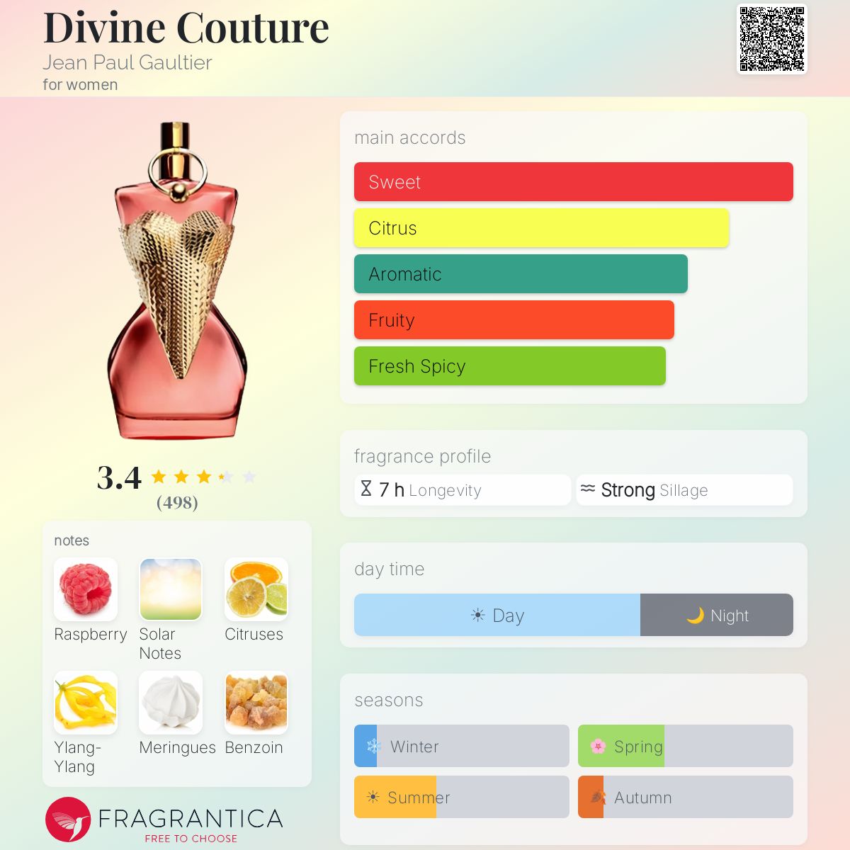 Fragrantica scent profile for Jean Paul Gaultier Divine Couture
