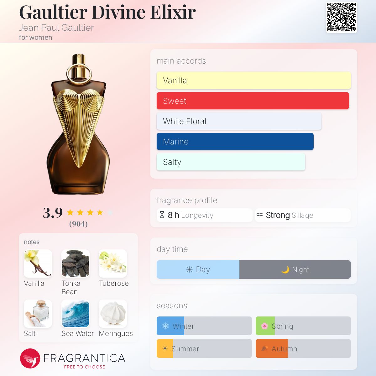 Fragrantica scent profile for Jean Paul Gaultier Divine Elixir