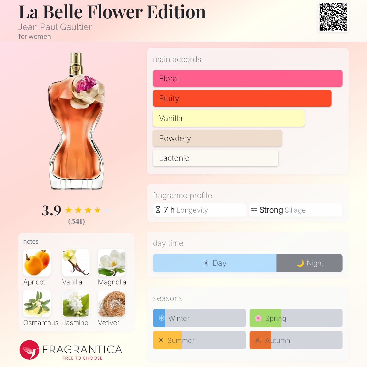 Fragrantica scent profile for Jean Paul Gaultier La Belle Flower Edition