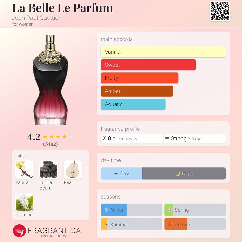 Fragrantica scent profile for Jean Paul Gaultier La Belle Le Parfum