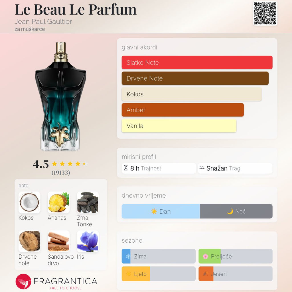 Fragrantica scent profile for Jean Paul Gaultier Le Beau Le Parfum Eau de Parfum Intense 4.2 oz / 125ml