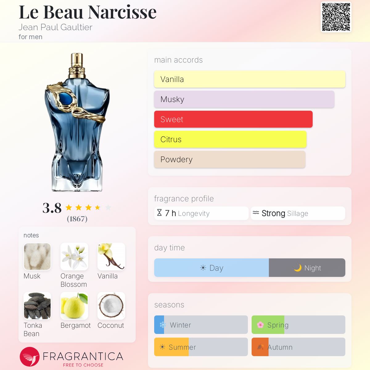 Fragrantica scent profile for Jean Paul Gaultier Le Beau Narcisse